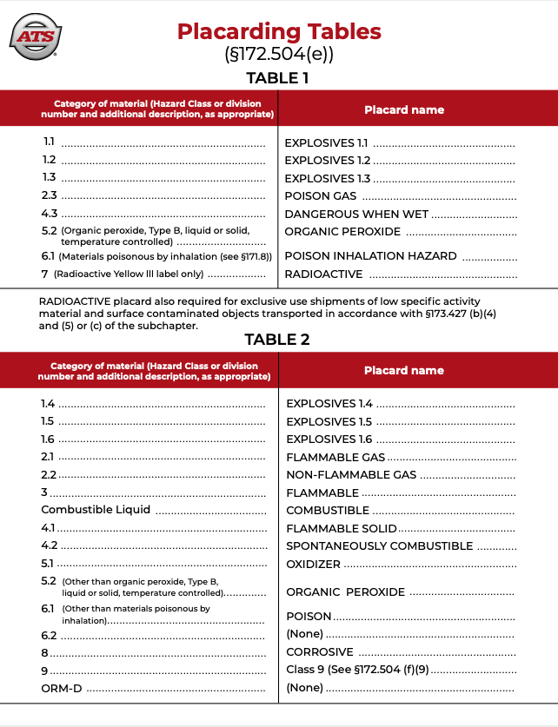 The Ultimate Guide to Hazmat Freight Shipping